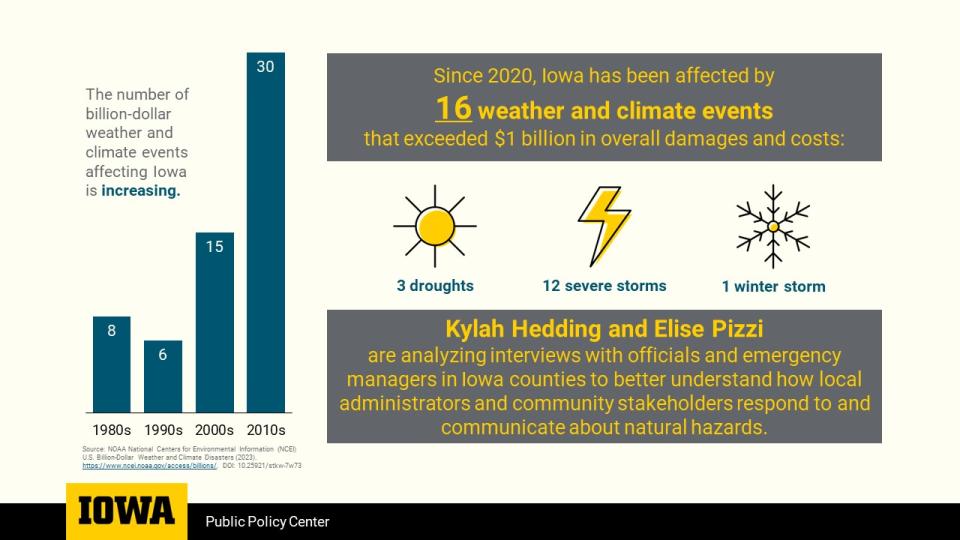 Data visualization for Elise Pizzi & Kylah Hedding.