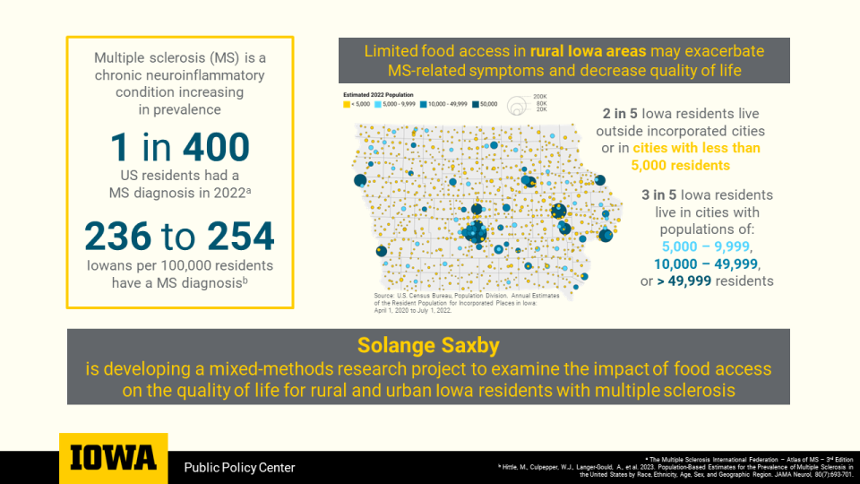 Visual abstract for Solange Saxby.