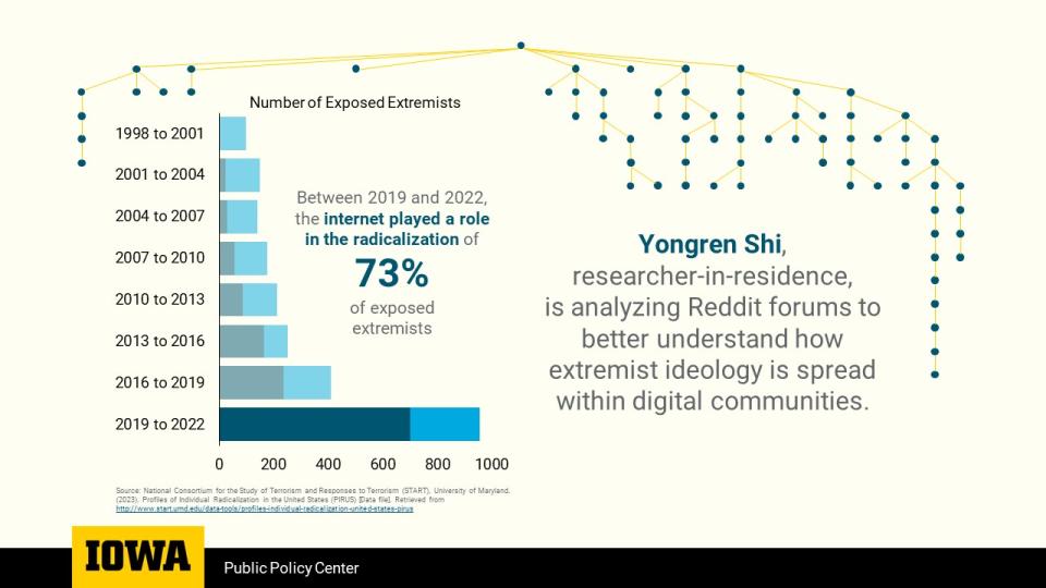 Data visualization for Yongren Shi.