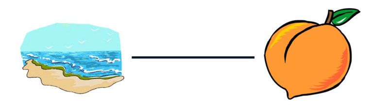 Picture of the visual analogue scaling task. Displays a beach and a peach.