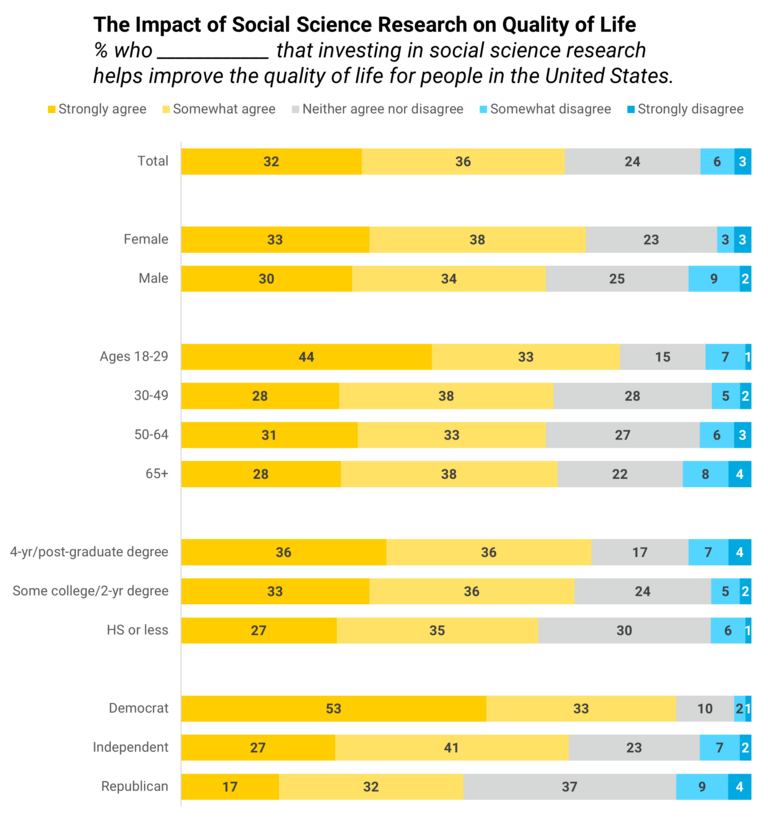 Figure displaying results of second survey item (results in tabular form below).